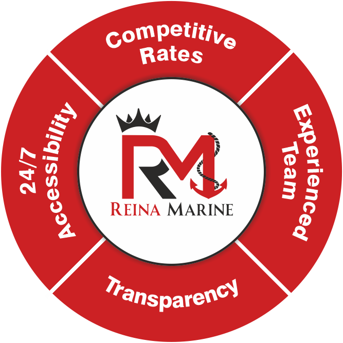 Reina Marine — Why choose us