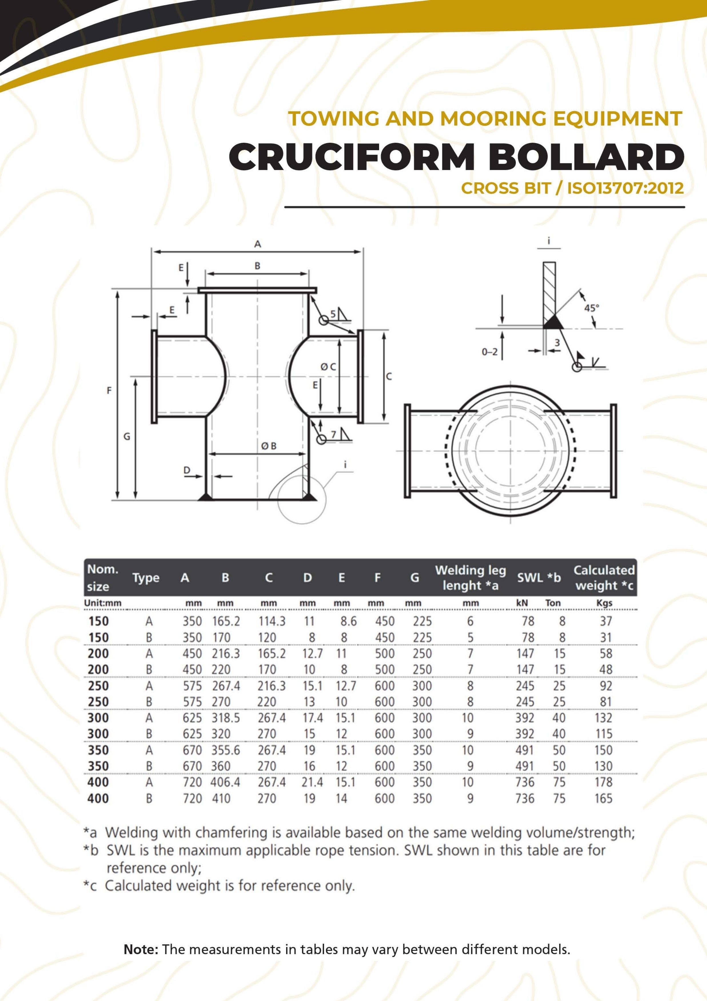 Towing and Mooring Equipments 21